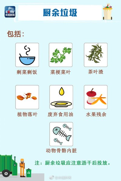 各國如何處理廚余垃圾？